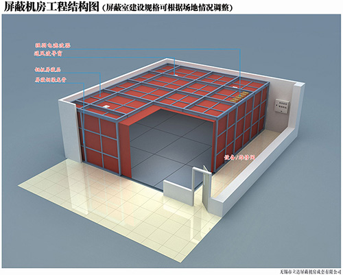 進行屏蔽工程建設所要達到的要求